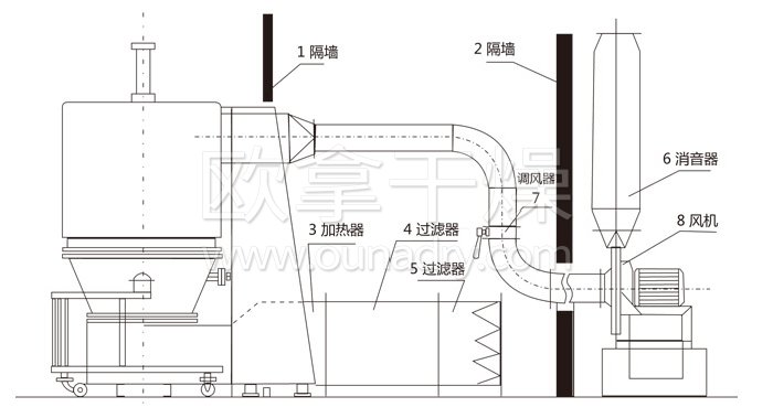 高效沸腾（téng）干燥机结（jié）构示意图