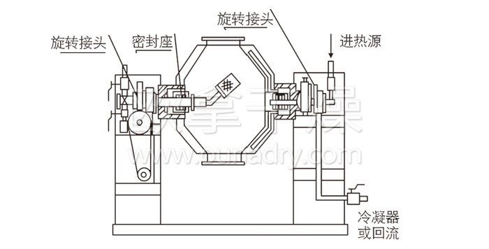 双锥回转真空干（gàn）燥机结构示意图