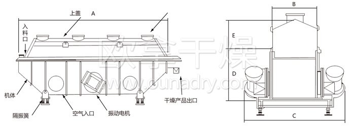 振（zhèn）動流化床幹燥機